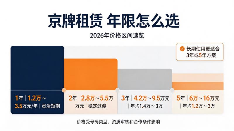 新能源指标分析